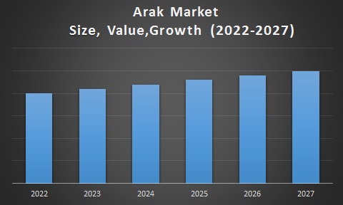 Arak Market